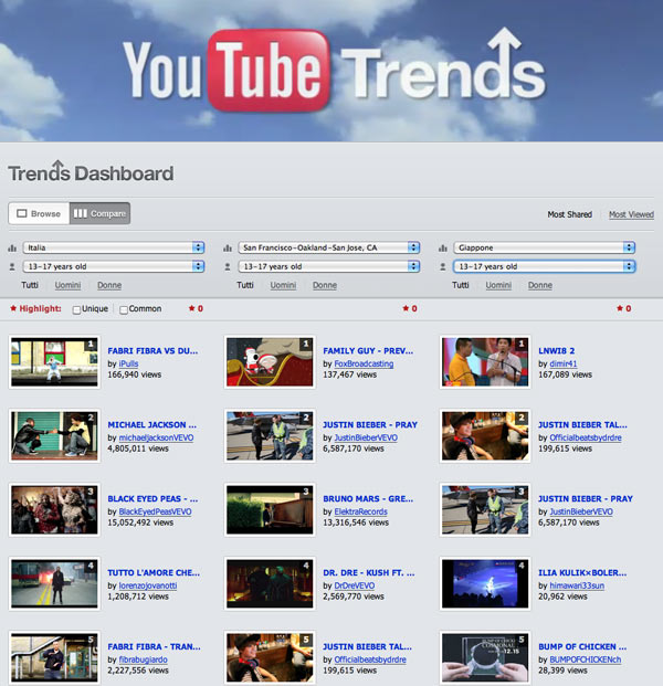 50-10218b_youtubetrends