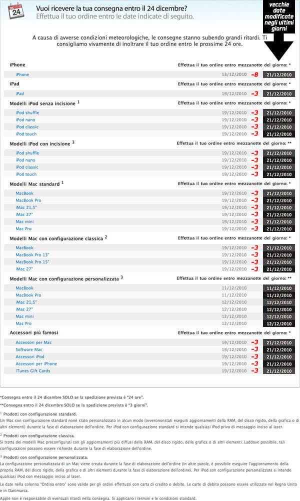 51-10250b_nuovedateconsegnenatale