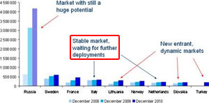 06-10574c_fttheuropafibraottica