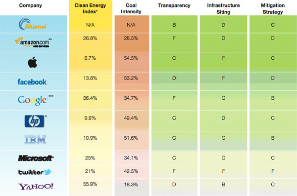 16-10973b_greenpeace2011datacenter1