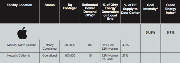 16-10973c_greenpeace2011datacenter2