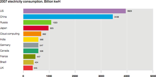 16-10973d_greenpeace2011datacenter3