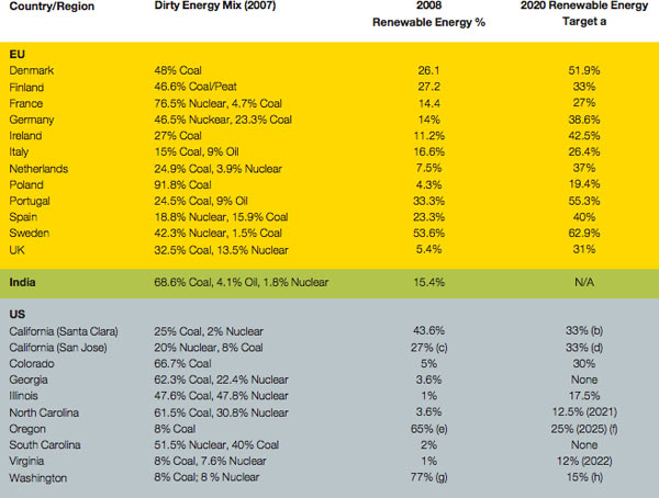16-10973e_greenpeace2011datacenter4
