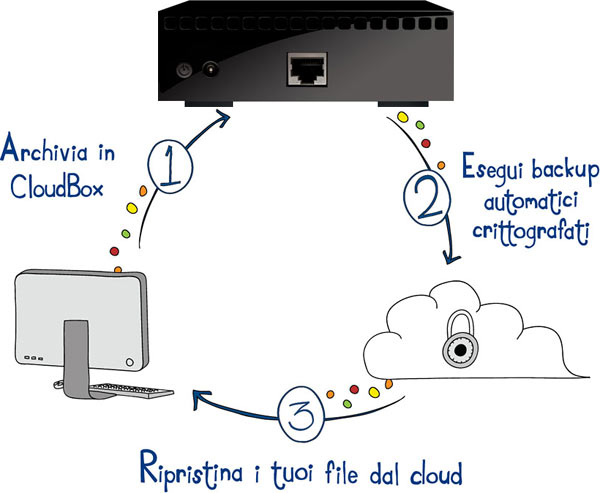 25-11307c_laciecloudbox