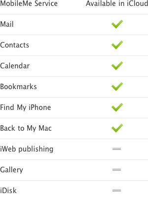 25-11313b_transizionemobilemeicloud