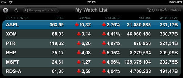 32-11575b_capitalizzazioni10082011