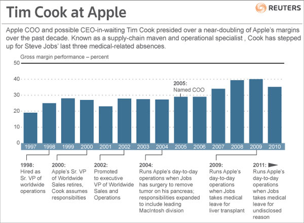 34-11657c_carrieratimcookapple